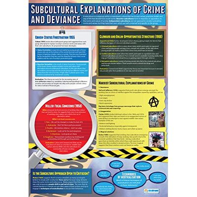 Daydream Education Subcultural Explanations of Crime, Soziologie-Poster, Glanzpapier, 850 mm x 594 mm (A1), Lernposter (evtl. nicht in deutscher Sprache) Daydream Education Subcultural Explanations of Crime, Soziologie-Poster, Glanzpapier, 850 mm x 594 mm (A1), Lernposter (evtl. nicht in deutscher Sprache)