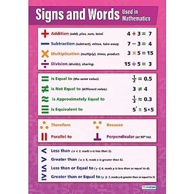 Daydream Education „Signs and Words“-Poster, Mathematikposter, Glanzpapier, Maße 594 mm x 850 mm (A1), Mathematikposter für das Klassenzimmer, Lernposter (evtl. nicht in deutscher Sprache) Daydream Education „Signs and Words“-Poster, Mathematikposter, Glanzpapier, Maße 594 mm x 850 mm (A1), Mathematikposter für das Klassenzimmer, Lernposter (evtl. nicht in deutscher Sprache)