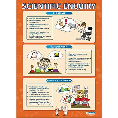 Daydream Education Wissenschaftliches Poster, Hochglanzpapier, 850 mm x 594 mm (A1) Daydream Education Wissenschaftliches Poster, Hochglanzpapier, 850 mm x 594 mm (A1)