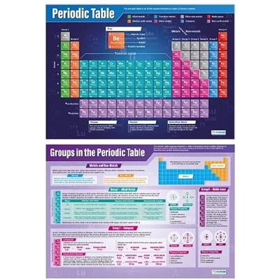 Daydream Education The Periodic Table Poster – Set von 2 Wissenschaft Poster Glanzpapier mit den Maßen 850 mm x 594 mm (A1) Wissenschaft Diagramme für das Klassenzimmer Bildung Diagramme von Daydream Education The Periodic Table Poster – Set von 2 Wissenschaft Poster Glanzpapier mit den Maßen 850 mm x 594 mm (A1) Wissenschaft Diagramme für das Klassenzimmer Bildung Diagramme von