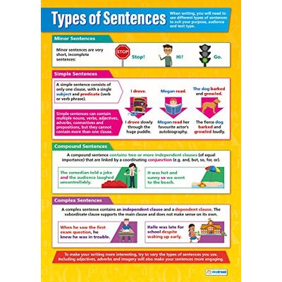 Daydream Education Poster mit englischer Aufschrift „Types of Sentences“, laminiertes Glanzpapier, 850 mm x 594 mm (A1), Sprachposter für Klassenzimmer, Lehrtafeln von Daydream Education Poster mit englischer Aufschrift „Types of Sentences“, laminiertes Glanzpapier, 850 mm x 594 mm (A1), Sprachposter für Klassenzimmer, Lehrtafeln von