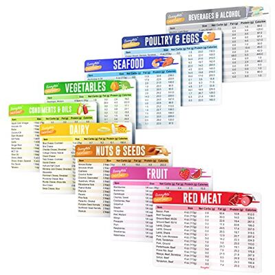 SunnyKeto Keto Diet Spickzettel Schnellanleitung Kühlschrankmagnet Referenztabelle für ketogene Diätlebensmittel – einschließlich Fleisch & Nüsse, Obst & Gemüse, Milchprodukte, Öle & Gewürze (Set mit SunnyKeto Keto Diet Spickzettel Schnellanleitung Kühlschrankmagnet Referenztabelle für ketogene Diätlebensmittel – einschließlich Fleisch & Nüsse, Obst & Gemüse, Milchprodukte, Öle & Gewürze (Set mit