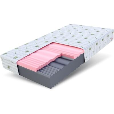 FDM Matratze 140x200 cm Härtegrad H3 H4 Höhe 18 cm Kaltschaummatratze HR-Schaum Visco-Schaum 7 Komfortzonen mit Hypoallergenem Waschbarem Aloe Vera Bezug Oeko-Tex Lunera Max FDM Matratze 140x200 cm Härtegrad H3 H4 Höhe 18 cm Kaltschaummatratze HR-Schaum Visco-Schaum 7 Komfortzonen mit Hypoallergenem Waschbarem Aloe Vera Bezug Oeko-Tex Lunera Max
