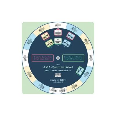 Der AMA-Quintenzirkel für Tasteninstrumente Der AMA-Quintenzirkel für Tasteninstrumente