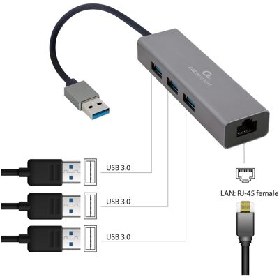 Gembird A-AMU3-LAN-01 USB-Grafikadapter (USB-A, 3 Ports), Dockingstation + USB Hub, Schwarz Gembird A-AMU3-LAN-01 USB-Grafikadapter (USB-A, 3 Ports), Dockingstation + USB Hub, Schwarz