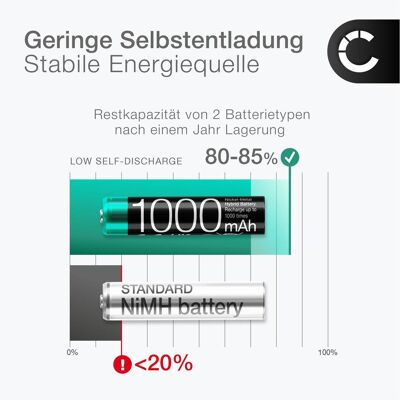 Cellonic Akku für Sky Q (Gerätespezifische Fernbedienung), Fernbedienung, Schwarz Cellonic Akku für Sky Q (Gerätespezifische Fernbedienung), Fernbedienung, Schwarz