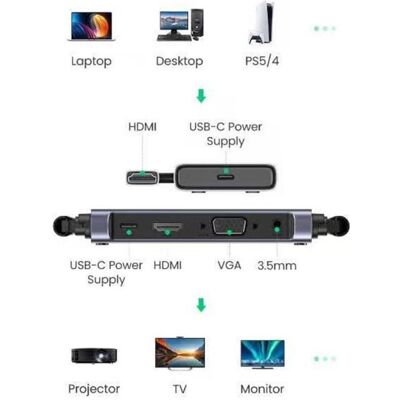 Ugreen Wireless HDMI Extender Transmitter and Receiver - Gray (50 m, HDMI 1.4b), Wireless Transmitter, Silber, Grau Ugreen Wireless HDMI Extender Transmitter and Receiver - Gray (50 m, HDMI 1.4b), Wireless Transmitter, Silber, Grau