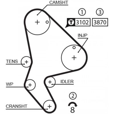 GATES 1523RM Steuerriemen - Timing Belt GATES 1523RM Steuerriemen - Timing Belt