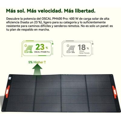 Solarpanel OSCAL PM400 Pro 400W Faltbar Tragbar IP67 Schutz Solarpanel OSCAL PM400 Pro 400W Faltbar Tragbar IP67 Schutz
