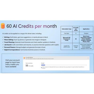 Microsoft FY25H2 1 Lizenz - Produktivitätssoftware Microsoft FY25H2 1 Lizenz - Produktivitätssoftware