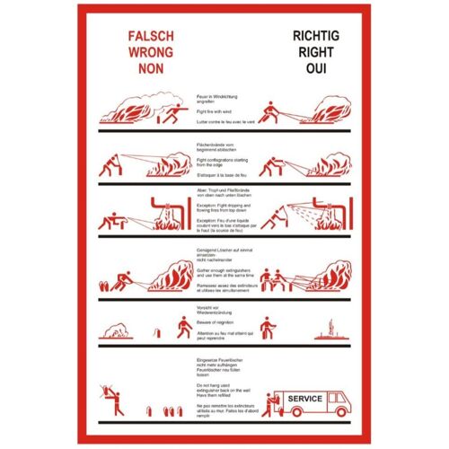 Abtec Brandschutzschild Löschanleitung Neutral, mehrsprachig
