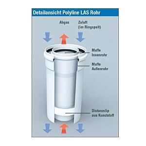 Bertrams Polyline LAS Rohr 41RLL-A60 DN 60/100, mit Zuluft außen, weiß