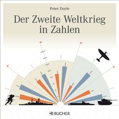 Peter Doyle - GEBRAUCHT Geschichte 1939-1945: Der Zweite Weltkrieg in Zahlen mit Infografiken und Tabellen. Peter Doyle präsentiert Fakten zu Bevölkerungszahlen und Opfer, Kosten des Krieges, Bewaffnung der Truppen uvm - Preis vom 07.08.2026 11:47:26 h Peter Doyle - GEBRAUCHT Geschichte 1939-1945: Der Zweite Weltkrieg in Zahlen mit Infografiken und Tabellen. Peter Doyle präsentiert Fakten zu Bevölkerungszahlen und Opfer, Kosten des Krieges, Bewaffnung der Truppen uvm - Preis vom 07.08.2026 11:47:26 h