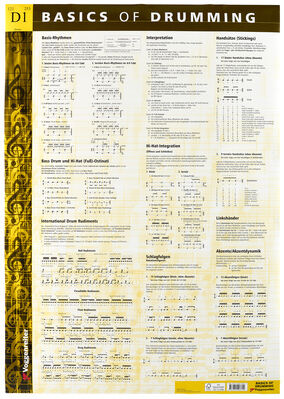 Voggenreiter Poster Basics Of Drumming