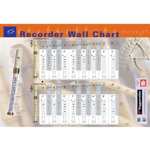 Mel Bay Publications Recorder Wall Chart  - Schulwerk für Blockflöte