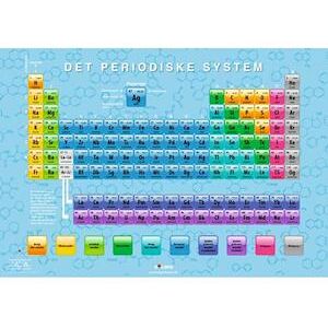 Fakta Plakat: Det Periodiske System