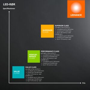 Ledvance Substitube Led Rør T8 1200 Mm, 2400 Lumen, 15w 865, Ekstern  Mat