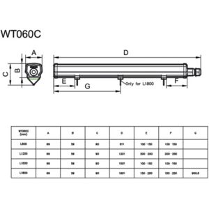 Philips Ledinaire Industriarmatur Wt060c 1800 Lm, 840, 15w, 600 Mm