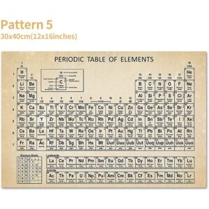 Hjem Periodisk bord plakat Kemiuddannelse (5 (uden ramme, inklusive emballage) 30x40cm) vit