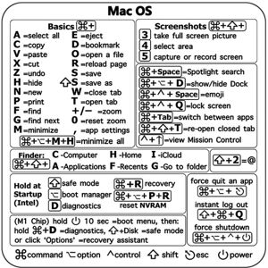 Shoppo Marte PC Reference Keyboard Shortcut Sticker Adhesive For PC Laptop Desktop(For Mac)