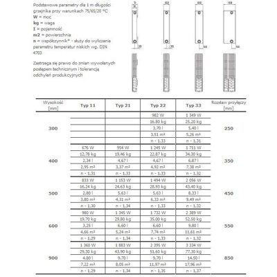 Stelrad Radiador Compacto Perfil Compact All In Typ 22 400x1600, 0214042216 Stelrad Radiador Compacto Perfil Compact All In Typ 22 400x1600, 0214042216