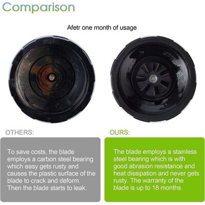 OEM Conjunto De Cuchilla Extractora De 7 Líneas Con Junta De Goma. Repuestos Para Licuadora Compatibles Con Nutri Ninja Blender Auto Iq Bl480,bl482 OEM Conjunto De Cuchilla Extractora De 7 Líneas Con Junta De Goma. Repuestos Para Licuadora Compatibles Con Nutri Ninja Blender Auto Iq Bl480,bl482