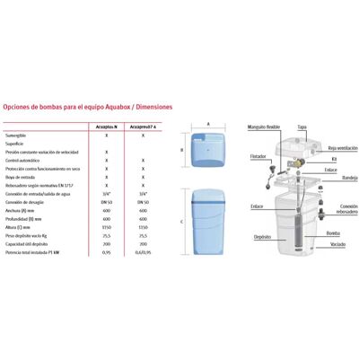 Hidroten - Tapon Pvc Presion Encolar 250 Hidroten - Tapon Pvc Presion Encolar 250