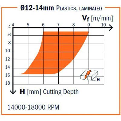 CMT 194.200.12 Fresa Helicoidal Z3 Neg. D=20x60x120 Hwm Sx CMT 194.200.12 Fresa Helicoidal Z3 Neg. D=20x60x120 Hwm Sx