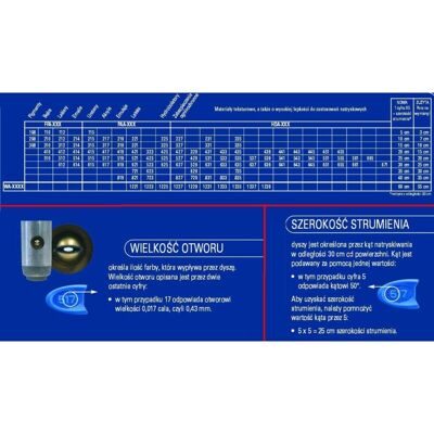 Boquilla Reversible Rac X Graco Rac X Switch Tip Azul Boquilla Reversible Rac X Graco Rac X Switch Tip Azul