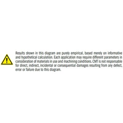 CMT 143.224.61 Fresa Helicoidal Z3 24-dp (pcd) D=22x50x112 S=25 Dx CMT 143.224.61 Fresa Helicoidal Z3 24-dp (pcd) D=22x50x112 S=25 Dx