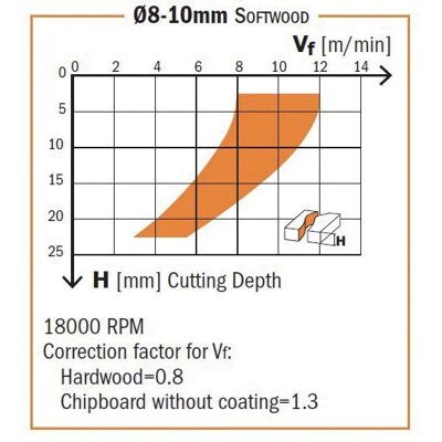 CMT 196.160.12 Fresa Helicoidal Z3/r Neg. D=16x55x110 Hwm Sx CMT 196.160.12 Fresa Helicoidal Z3/r Neg. D=16x55x110 Hwm Sx