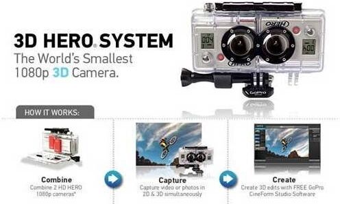 Gopro Doble Carcasa 3d + Cable Sincronizador (ahd3d-001)