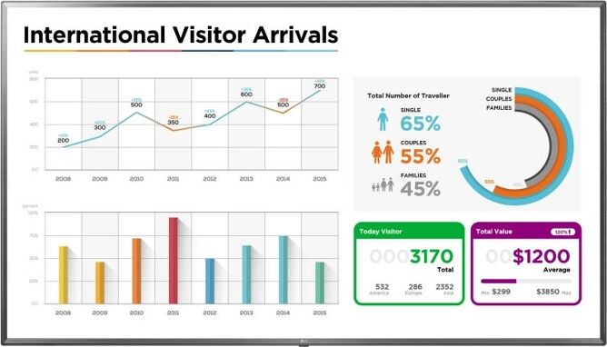 LG Pantalla de Señalización LG 75UL3E (75'' - Ultra HD) LG Pantalla de Señalización LG 75UL3E (75'' - Ultra HD)
