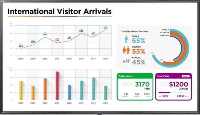 LG Pantalla de Señalización LG 65UL3E (65'' - Ultra HD) LG Pantalla de Señalización LG 65UL3E (65'' - Ultra HD)