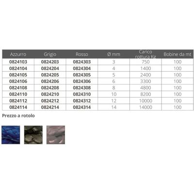 Cavalieri Cabo Trenzado Fulldy Dyneema 100 M Red 10 mm Cavalieri Cabo Trenzado Fulldy Dyneema 100 M Red 10 mm