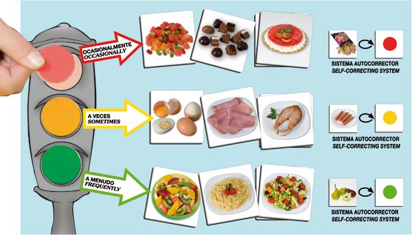 Akros El semáforo de la buena alimentación