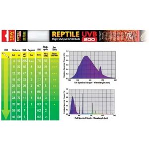 Iluminación Reptiles Exo Terra Uvb200  Fluorescente 15W 45Cm - EXO TERRA