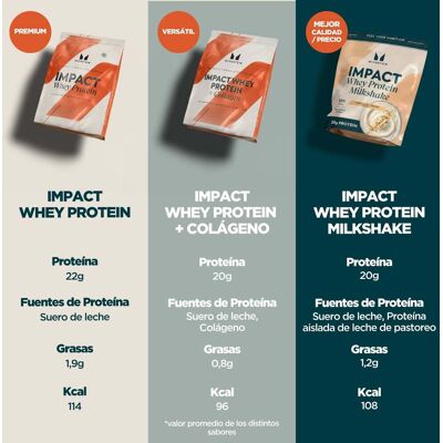 MyProtein Impact Whey Protein - 2.7kg - 90raciones - Vainilla MyProtein Impact Whey Protein - 2.7kg - 90raciones - Vainilla