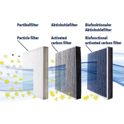 Filtro de habitáculo VEMO V22-32-0006 Carbono Activo - Purificador de aire para coche Filtro de habitáculo VEMO V22-32-0006 Carbono Activo - Purificador de aire para coche