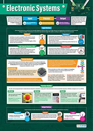 Electronic Systems   Carteles de diseño y tecnología   Papel laminado brillante de 850 mm x 594 mm (A1)   Carteles de aula de diseño y tecnología   Education Charts by Daydream Education