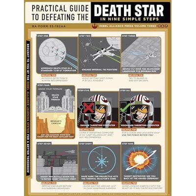 Komar Mural de pared de Star Wars Death Star Defeating Guide – Tamaño 30 x 40 cm – Decoración para habitación infantil Komar Mural de pared de Star Wars Death Star Defeating Guide – Tamaño 30 x 40 cm – Decoración para habitación infantil