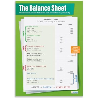 Daydream Education The Balance Sheet Póster de negocios Papel laminado brillante de 850 mm x 594 mm (A1) Carteles de clase empresarial Tabla de educación Daydream Education The Balance Sheet Póster de negocios Papel laminado brillante de 850 mm x 594 mm (A1) Carteles de clase empresarial Tabla de educación