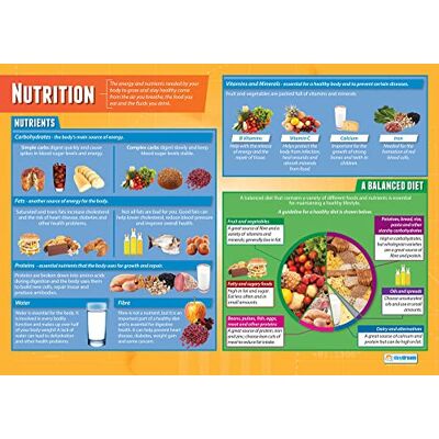 Daydream Education Nutrition pósteres PSHE Papel brillante de 850 mm x 594 mm (A1) pósteres de aula PSE Tabla de educación Daydream Education Nutrition pósteres PSHE Papel brillante de 850 mm x 594 mm (A1) pósteres de aula PSE Tabla de educación
