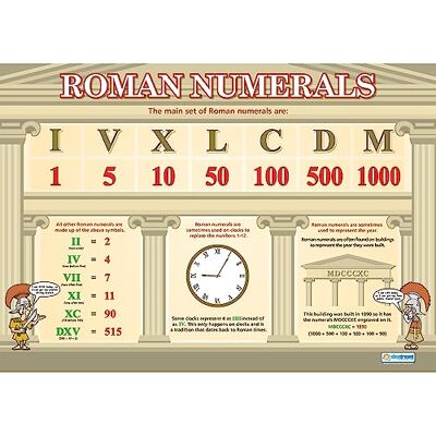 Daydream Education Números romanos Gráficos matemáticos Papel laminado brillante de 594 mm x 850 mm (A1) Cartas de matemáticas para el aula carteles educativos por Daydream Education Números romanos Gráficos matemáticos Papel laminado brillante de 594 mm x 850 mm (A1) Cartas de matemáticas para el aula carteles educativos por