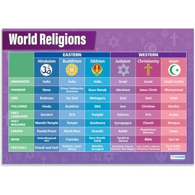 Daydream Education World Religions Póster de educación religiosa Papel laminado brillante de 850 mm x 594 mm (A1) Gráficos de estudios religiosos para el aula Tabla de educación Daydream Education World Religions Póster de educación religiosa Papel laminado brillante de 850 mm x 594 mm (A1) Gráficos de estudios religiosos para el aula Tabla de educación