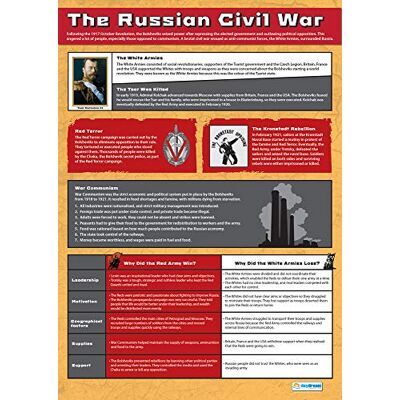 Daydream Education The Russian Civil War History Posters Papel brillante de 850 mm x 594 mm (A1) Carteles de aula de historia Gráficos educativos de Daydream Education The Russian Civil War History Posters Papel brillante de 850 mm x 594 mm (A1) Carteles de aula de historia Gráficos educativos de