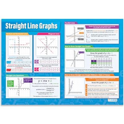 Daydream Education Gráficos de líneas rectas Papel laminado brillante de 594 mm x 850 mm (A1) Gráficos matemáticos para el aula carteles educativos Daydream Education Gráficos de líneas rectas Papel laminado brillante de 594 mm x 850 mm (A1) Gráficos matemáticos para el aula carteles educativos