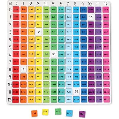 Learning Resources Tablero de Multiplicación de 1 a 12 Arcoíris, Juego de Tablas de Multiplicar, Aprendizaje Práctico de Las Matemáticas, 169 Fichas con Ecuaciones y Bolsa, para Niños de 7 8 9 Años Learning Resources Tablero de Multiplicación de 1 a 12 Arcoíris, Juego de Tablas de Multiplicar, Aprendizaje Práctico de Las Matemáticas, 169 Fichas con Ecuaciones y Bolsa, para Niños de 7 8 9 Años