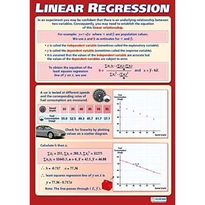 Daydream Education Regresión lineal Gráficos de matemáticas Papel laminado brillante de 594 mm x 850 mm (A1) Cuadros de matemáticas para el aula Carteles educativos Daydream Education Regresión lineal Gráficos de matemáticas Papel laminado brillante de 594 mm x 850 mm (A1) Cuadros de matemáticas para el aula Carteles educativos