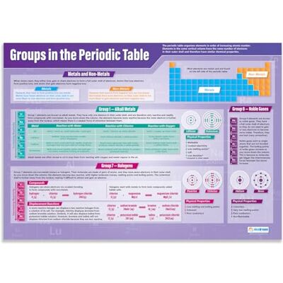 Daydream Education Grupos en la tabla periódica, carteles científicos, papel brillante de 850 mm x 594 mm (A1) Gráficos científicos para el aula Tabla de educación Daydream Education Grupos en la tabla periódica, carteles científicos, papel brillante de 850 mm x 594 mm (A1) Gráficos científicos para el aula Tabla de educación